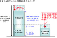 地方道路交付金、満額を確保へ 画像