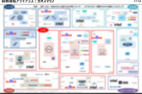 【調査レポート】自動運転ニーズ調査:カオスマップ(自動運転アライアンス) 画像