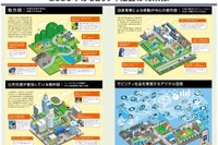 ◆終了◆7/30【オンラインセミナー】官民ITS構想・ロードマップと新「交通政策基本計画」 画像