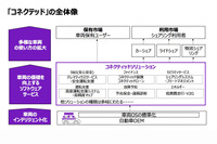 【次世代モビリティに向けた変革のススメ】クルマが売り切りビジネスから脱却するために必要なこと 画像