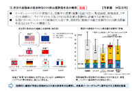 ◆終了◆2/24【無料・オンラインセミナー】令和4年度 国土交通省自動車局関係予算 画像