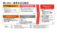 気候変動にかかる情報開示ルールの動向と日本の自動車産業における論点【LCAが変える自動車の未来 第2回】 画像
