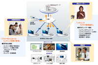 NTT-ATとパイオニア、フルHD動画配信サービスを開始 画像