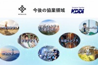 KDDIと三井物産、人の移動を予測する合弁会社を新設…スマートシティ実現を支援 画像