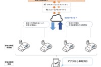 バーチャルパワープラントに参加するEVを募集…1台当たり100万円支給 画像