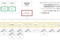 REXEV、EVを活用するエネルギーマネジメント実証事業に参加 画像