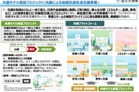 地域交通を活性化するためのプロジェクト 国交省が15件を支援 画像