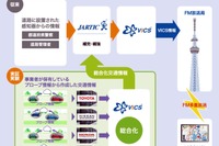 プローブ情報を加えたVICS、実証実験を全国へ拡大…渋滞回避など 画像