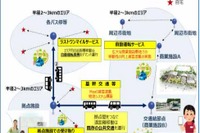 自動運転サービス導入を支援…国交省と内閣府が事業選定 画像