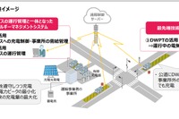 電気バス100台を運行管理---システム開発へ　関西電力やNEXCO東日本など 画像