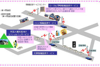 沖電気、観光ドライバー向けISLANDシステムの開発に着手 画像