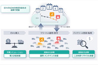 車載リチウムイオン電池の劣化状態を遠隔診断、日立ハイテクが新サービス開発 画像