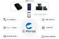 社用車運転管理システム「C-ポータル」開始、専用デバイス利用 画像