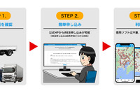 車両のリアルタイム位置情報管理システム、トライアルサービス開始 画像
