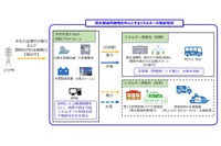 次世代型エネルギー拠点、ENEOSが整備…再エネを利用する水電解型水素ステーション 画像