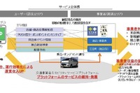 MaaS「収益循環モデル」の事業性を検証へ、北海道江差町エリアで 画像