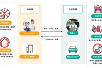 自動車の整備も「デリバリー」、業界団体が発足 画像