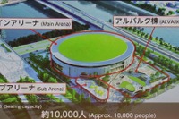 トヨタ「メガウェブ」跡地開発:スポーツとビジネスに特化したミニ「ウーブンシティ」 画像