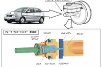 【リコール】VW ポロ のブレーキが効かない 画像