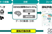 ドラレコAI解析技術を活用した高齢者安全運転支援、デンソーなどが実証実験開始へ 画像