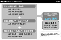 ソニー、総額2500億円の費用削減…09年度 画像