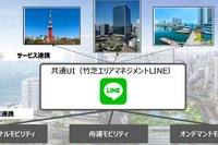 舟と陸のモビリティ融合、回遊性向上 MaaS を実施へ 画像