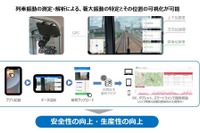 JR西日本が安価な「列車挙動監視装置」を開発…スマホで線路状態を把握 画像
