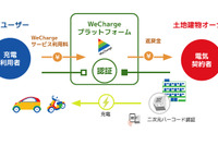 オリックスグループとユビ電が提携、EV充電サービスを拡充 画像