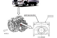 【リコール】日産ディーゼル コンドル、エンジン破損のおそれ 画像