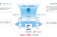 物流に関するさまざまなデータを集約、商用車情報基盤「GATEX」の運用開始 画像