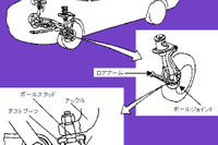 【三菱リコール未対策車販売】調査結果---2社で行なわれていた 画像