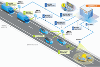 自動運転時代の高速道路とは?---新東名で実証実験 2023年度 画像