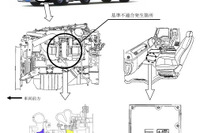 【リコール】いすゞ ギガ ターボから白煙 画像