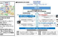 塩尻市で自動運転の実証実験へ---レベル4を視野に 画像