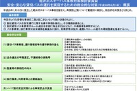 軽井沢スキーバス事故を受けた再発防止策をフォーローアップ 国交省が会議開催へ 画像