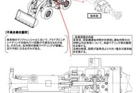 【リコール】キャタピラー ショベルローダ…もう動かない?! 画像