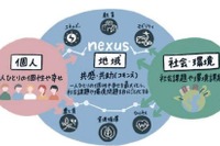 「モビリティ」など6つのテーマでまちづくり…多摩田園都市エリアで 画像