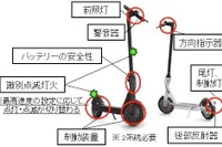 電動キックボードの保安基準を策定へ 画像