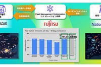 配送EVを効率的に充電、CO2排出量の15%削減を確認 富士通 画像