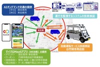 AIオンデマンド交通によるMaaS、自動運転も…名古屋で土休日の周遊促進へ 画像