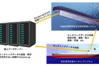 交通運輸課題を解決する技術を開発へ 国交省が支援先を決定 画像