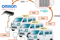 電気料金抑制にも貢献、複数のEVを効率的に充電するシステム 画像