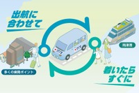 船便と接続するAIオンデマンド交通「佐渡汽船シャトル」が運行開始…みちのりホールディングスなど 画像
