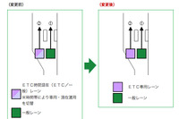 北九州都市高速でETCレーン運用変更…小倉駅北・日明料金所 画像