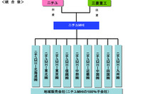 ニチユと三菱重工、フォークリフト事業再編の詳細決定 画像