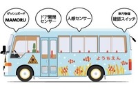 送迎バスの車内置き去り防止装置を開発、ドラレコ転用のサービスも HKS 画像