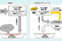 豊田通商と東京電力の事業、国連プロジェクトに登録---タイのメタン回収 画像