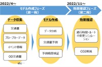 工事車両が増える！ 交通量予測モデル作成、大阪・関西万博予定地で実証へ 画像