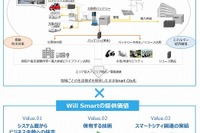 FOMMのバッテリ交換式EV向けシステム、Will Smartが提供 画像