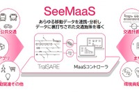 地域交通課題解決するMaaSプラットフォームを提供 画像